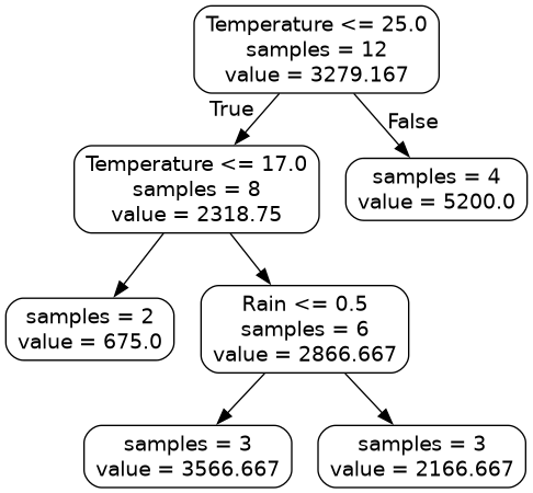 ../../_images/building_rtree_plot.png