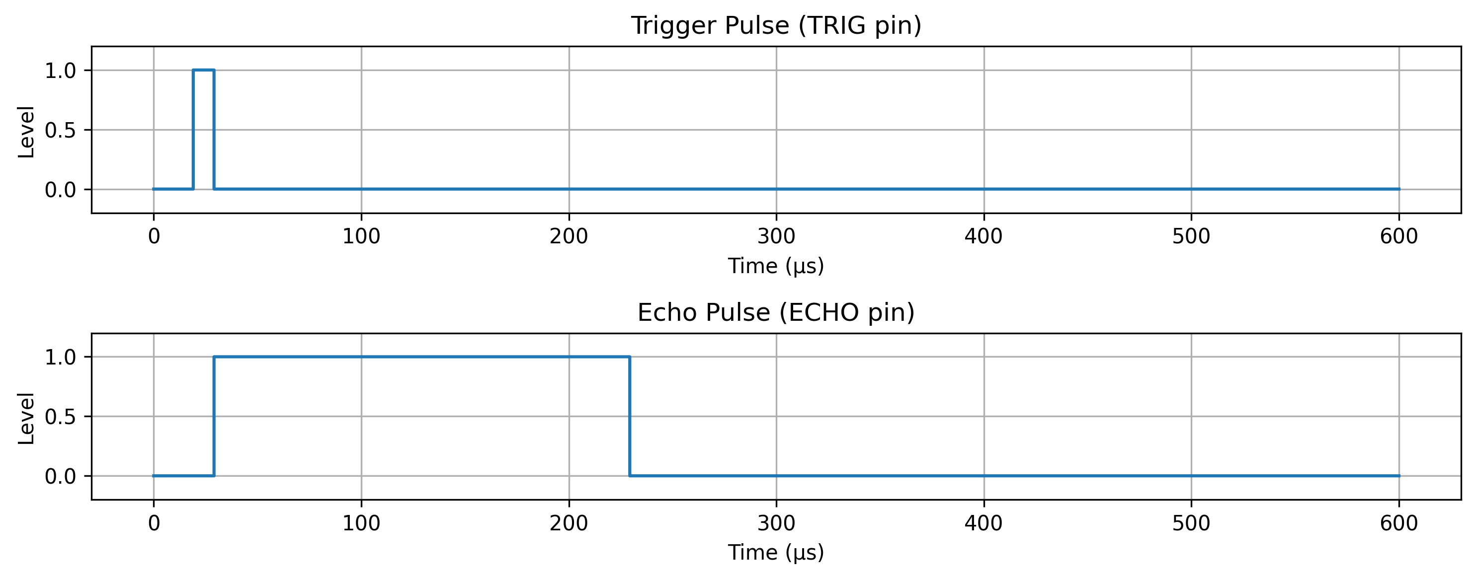 ../../_images/exercise_hcsr04_q1-bc4ac8e38254d362.png