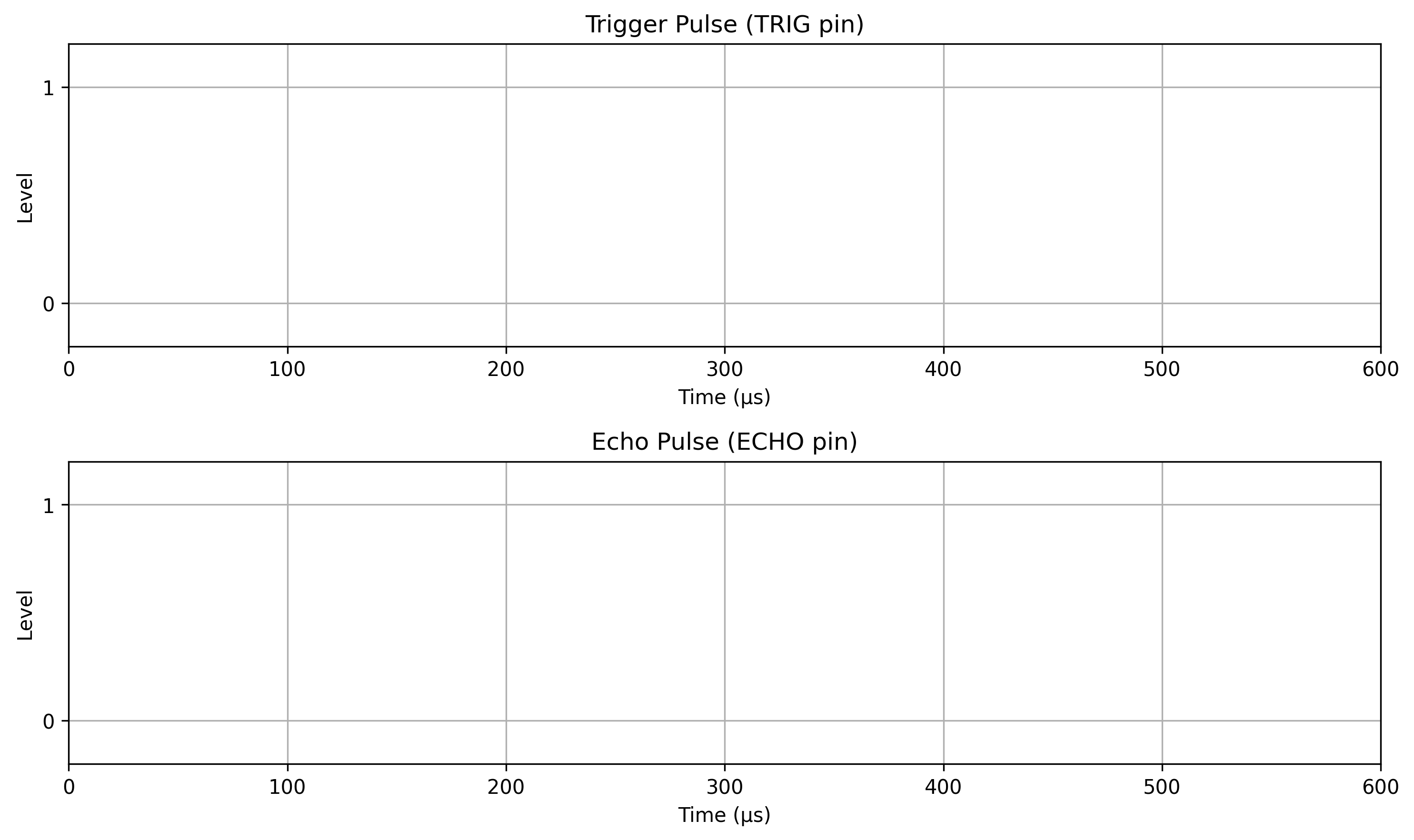 ../../_images/exercise_hcsr04_q1_blank-7c855608b0e80938.png
