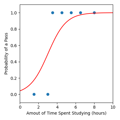 ../../_images/predict_log_model.png